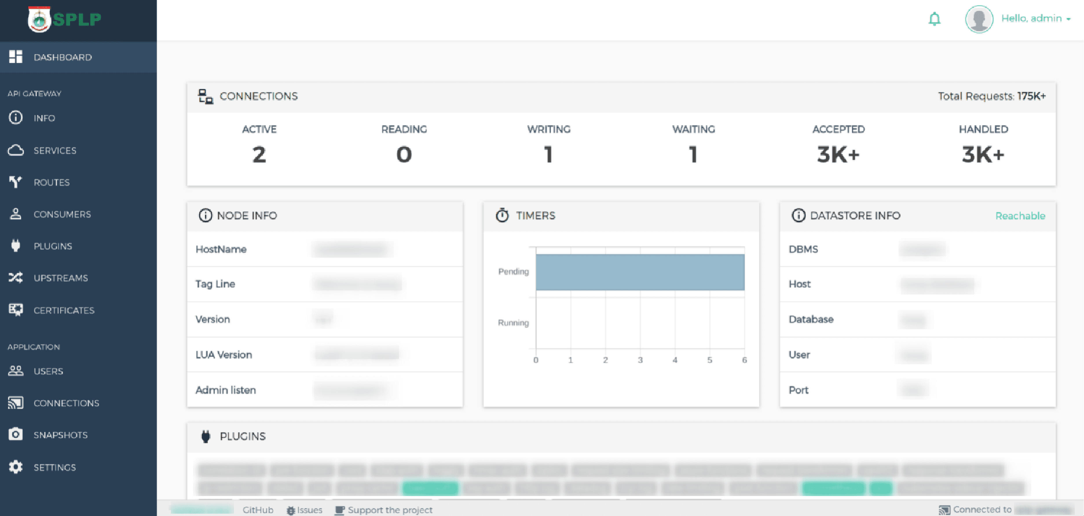 SPLP Sulbar dashboard