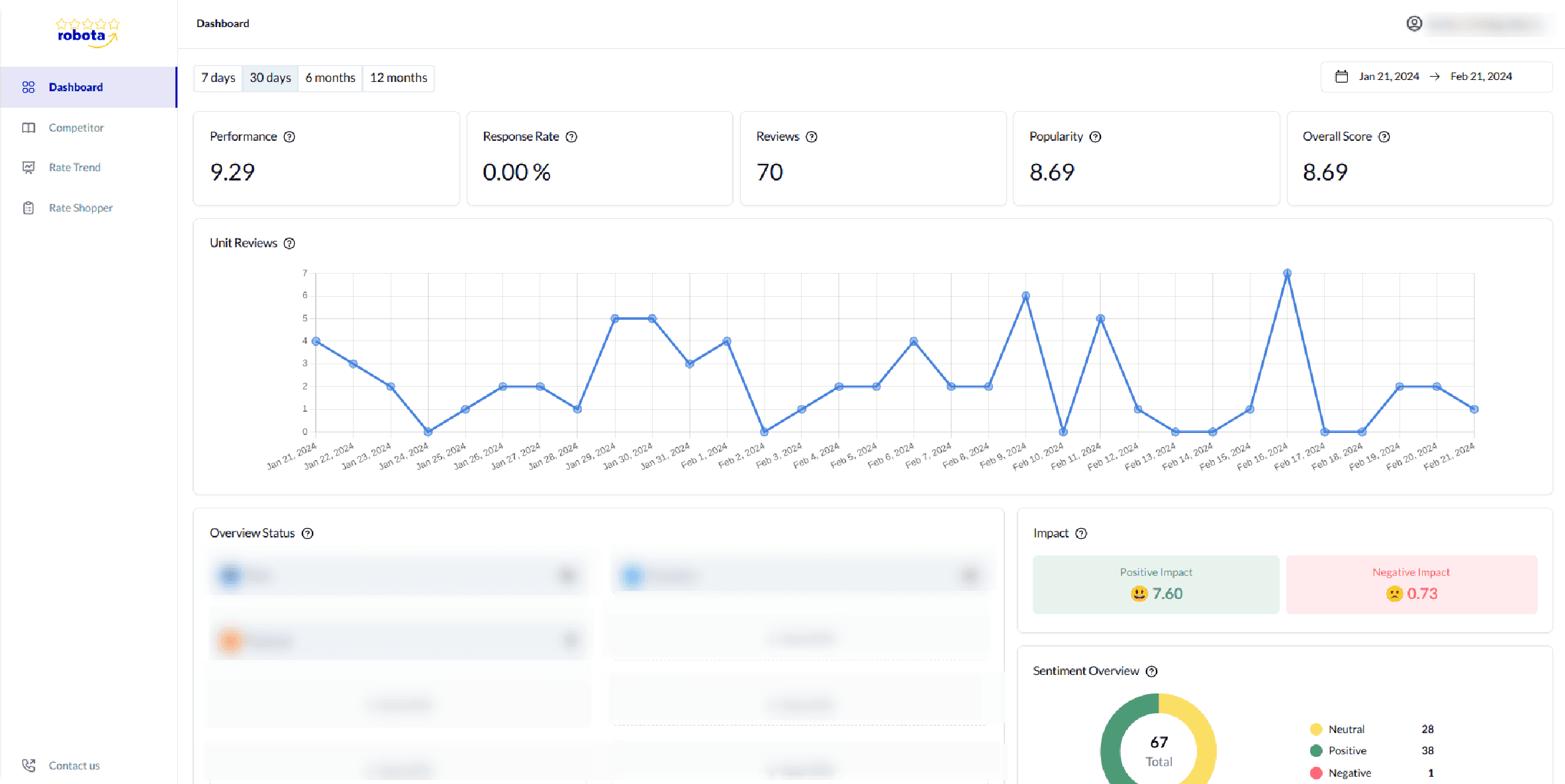 New Robota dashboard