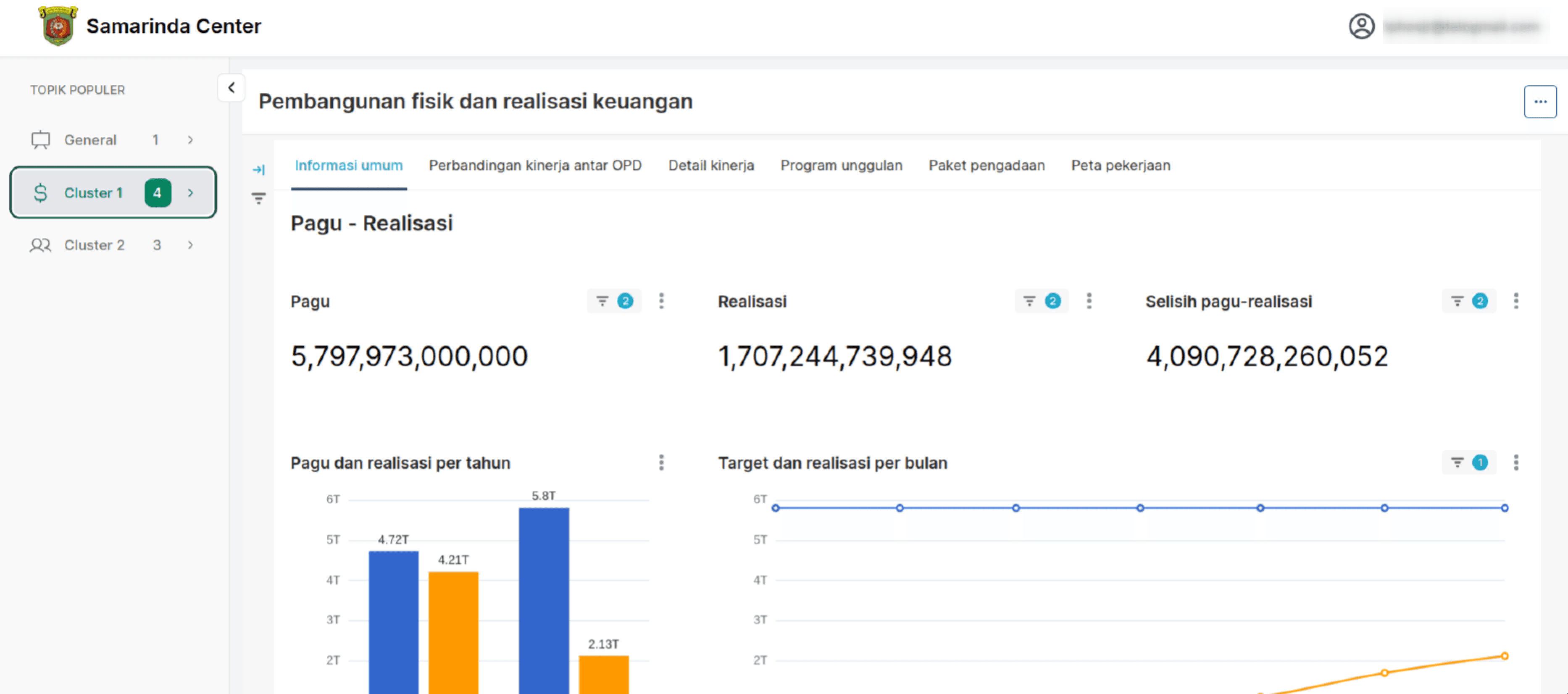 Dashboard example